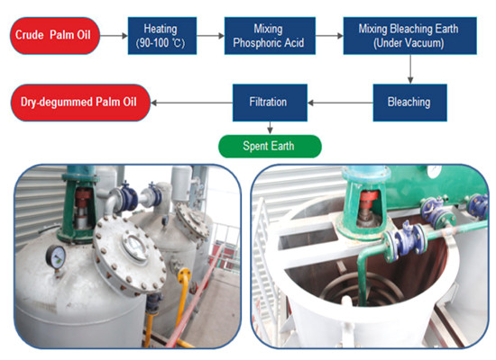 Palm oil refinery