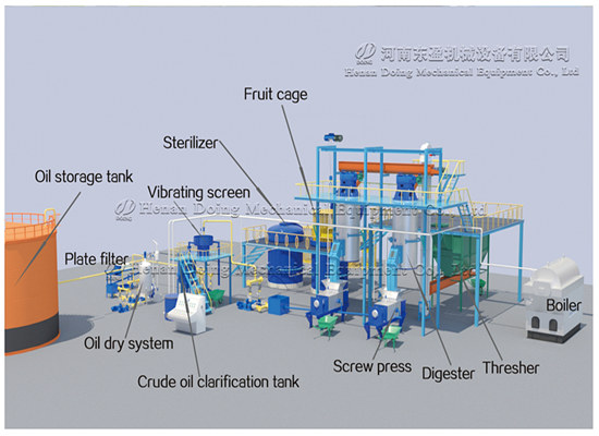 New generation palm oil machine