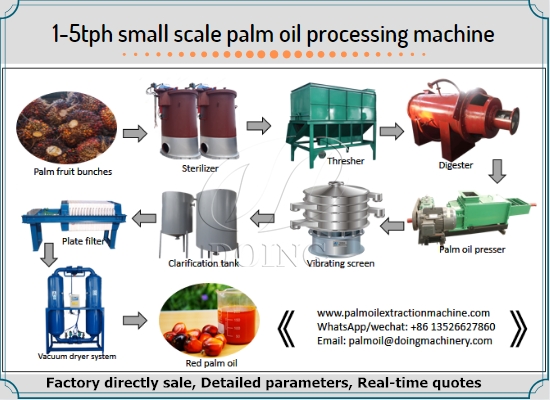 1-5tph complete set palm oil processing machinery