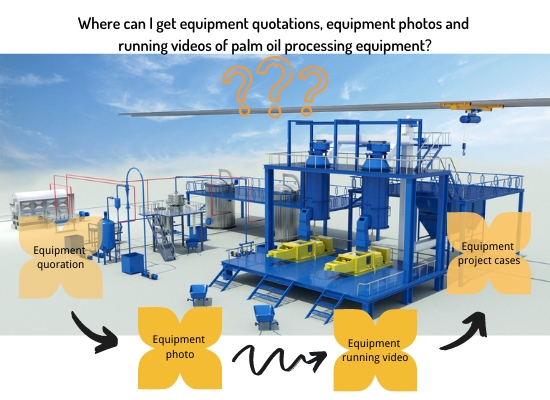 Where can I get equipment quotations, equipment photos and running videos of palm oil processing equipment?